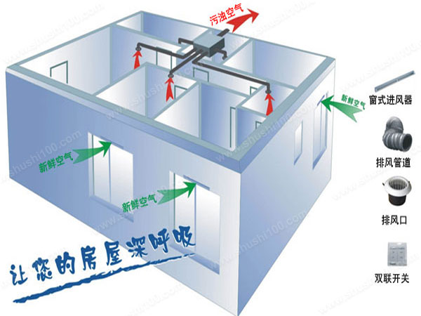 新風系統(tǒng)有用嗎