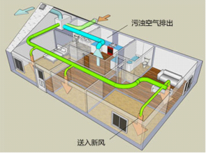 家用新風(fēng)系統(tǒng)，讓居家生活更美好