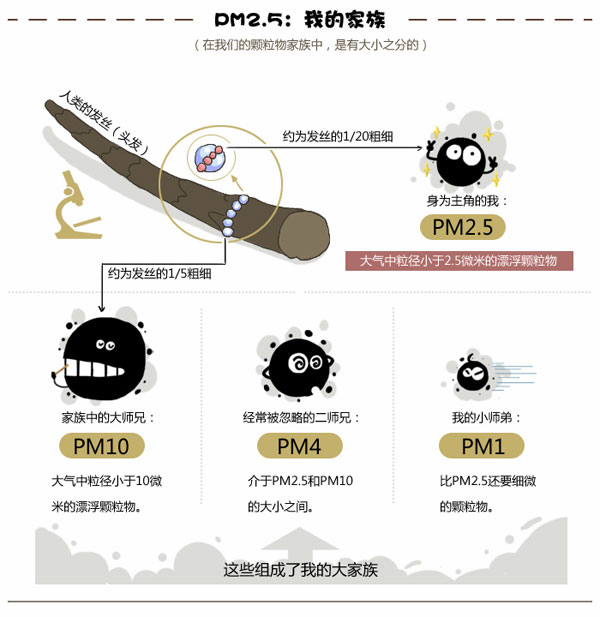 新風(fēng)換氣機(jī)是否具備清除pm2.5功能？